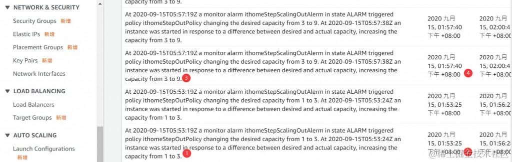 Auto Scaling Group 活动历史记录－扩展
