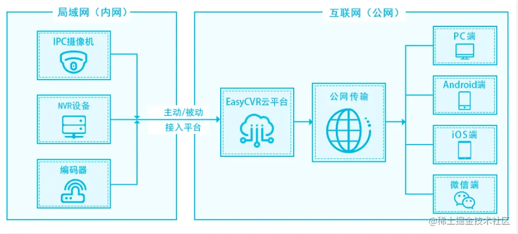 智慧环保监管，城市污水在线监测平台如何运行？