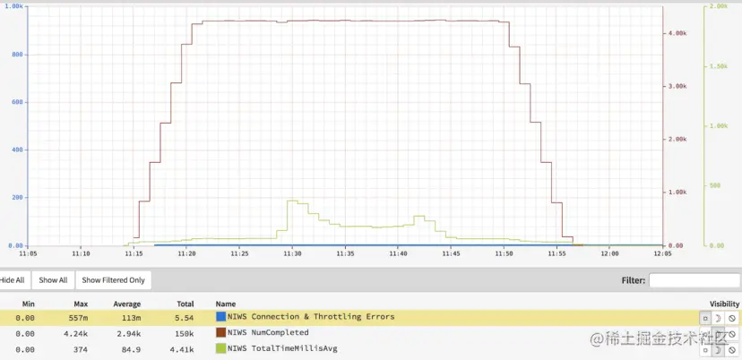 启用新负载均衡器所有功能进行负载测试