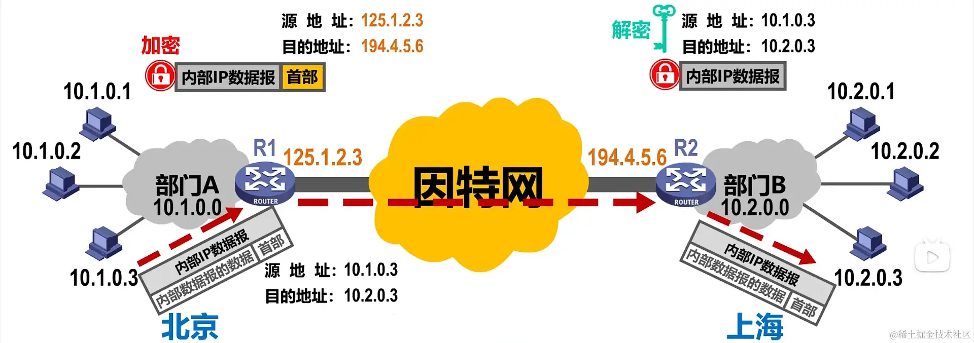 image-20220702173120103