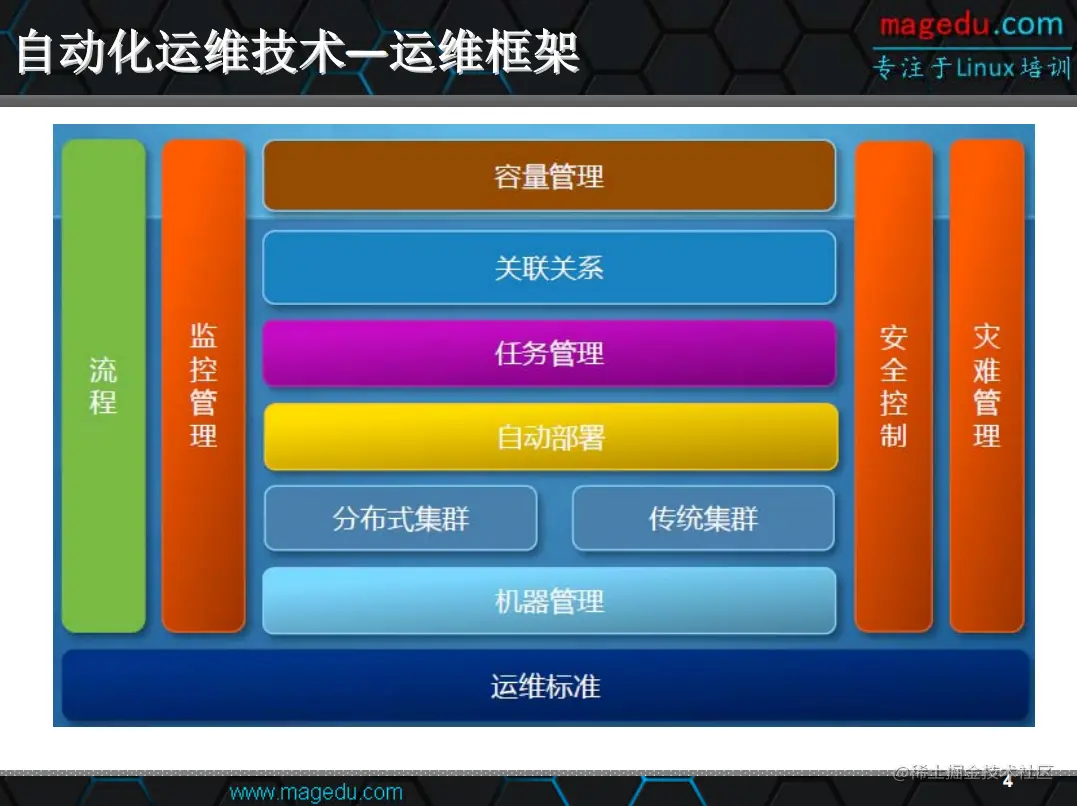 运维必会王牌监控：141页企业级Zabbix实战文档，仅分享三天