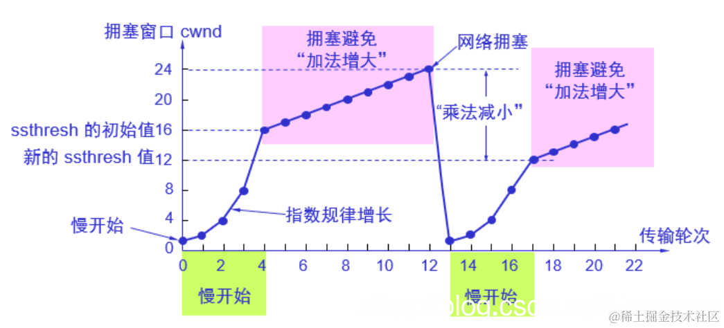 [外链图片转存失败,源站可能有防盗链机制,建议将图片保存下来直接上传(img-NV2shT17-1585496252964)(C:\Users\dyliang\AppData\Roaming\Typora\typora-user-images\image-20200327112052516.png)]