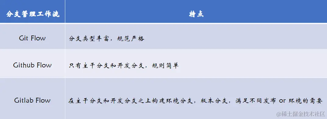 image-20220525141722206