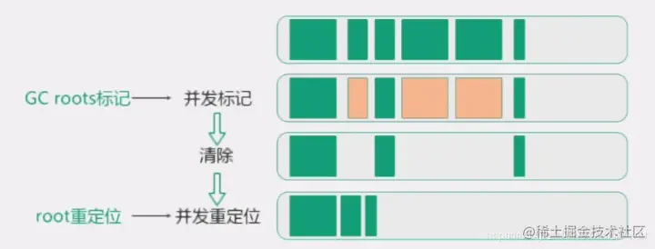 68747470733a2f2f696d672d626c6f672e6373646e696d672e636e2f32303139303532393130313232323634382e706e673f782d6f73732d70726f636573733d696d6167652f77617465726d61726b2c747970655f5a6d46755a33706f5a57356e61475670644.png