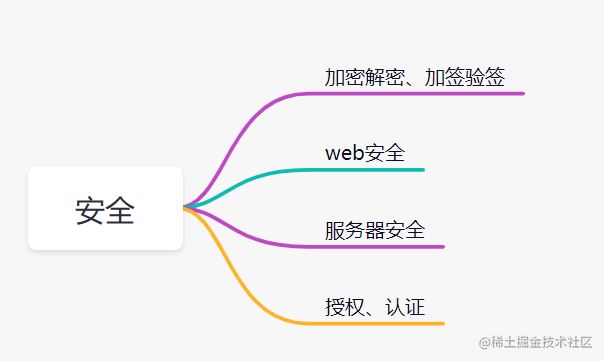 一份完整的后端学习路线_https://bianchenghao6.com/blog_后端_第50张