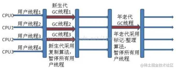 阿里面试官，别挂电话，jvm性能调优，我还能说上半小时