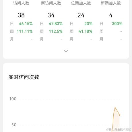 虐呀于2022-04-03 08:57发布的图片