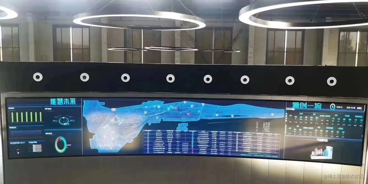 把可视化放到年终报告里，到底有多赞？