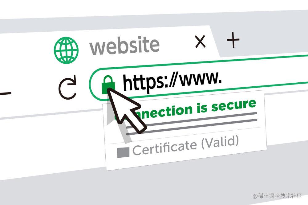 TLS/SSL Certificates