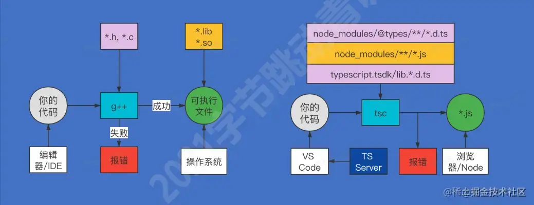 image-20210821070616185