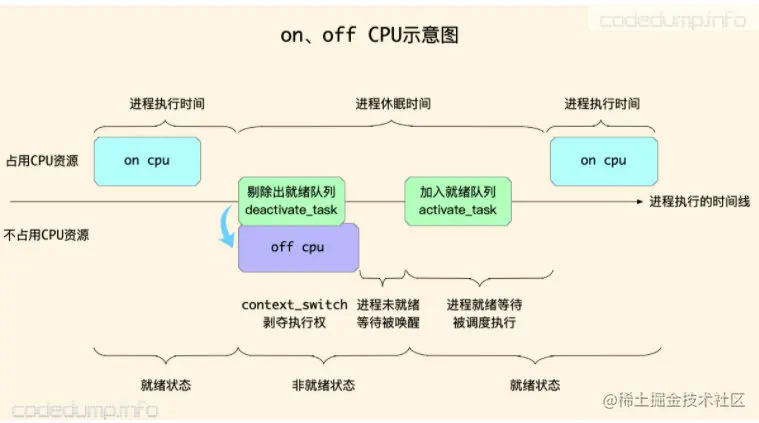 https://p3-juejin.byteimg.com/tos-cn-i-k3u1fbpfcp/e80f7428a8a741cdb8928b156300da56~tplv-k3u1fbpfcp-zoom-1.image