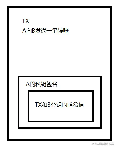 请在此添加图片描述