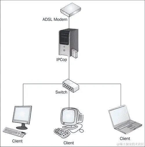 拓扑结构一：NAT 防火墙