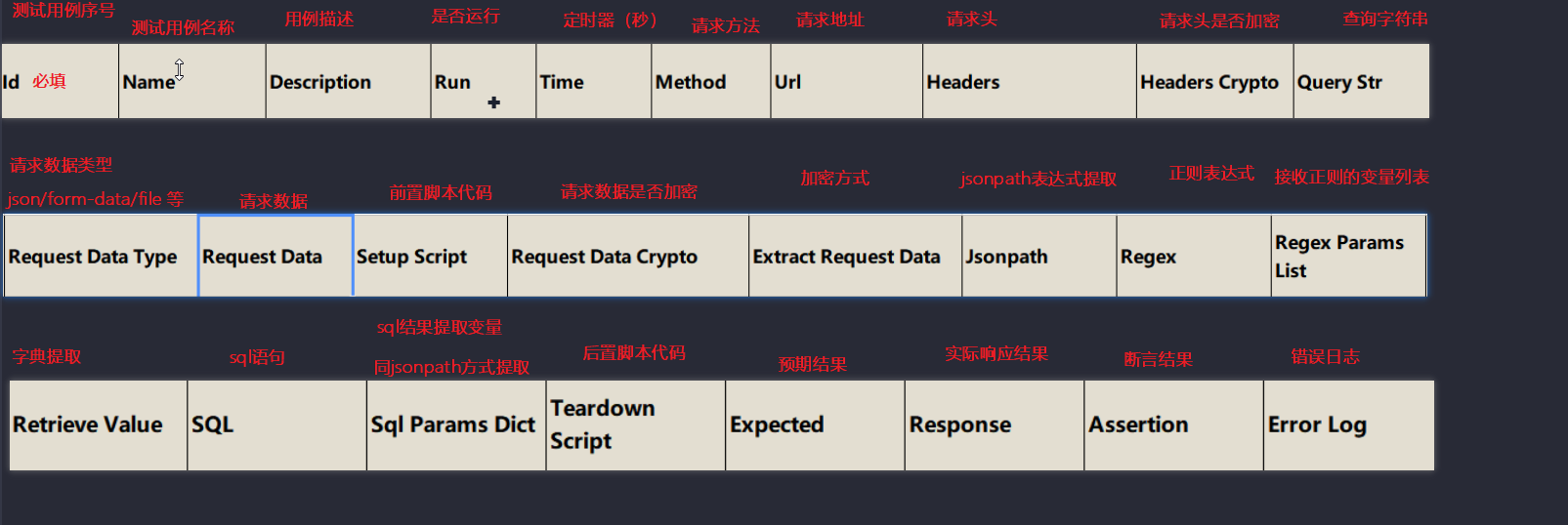 接口自动化测试项目2.0，让你像Postman一样编写测试用例，支持多环境切换、多业务依赖、数据库断言等-小白菜博客