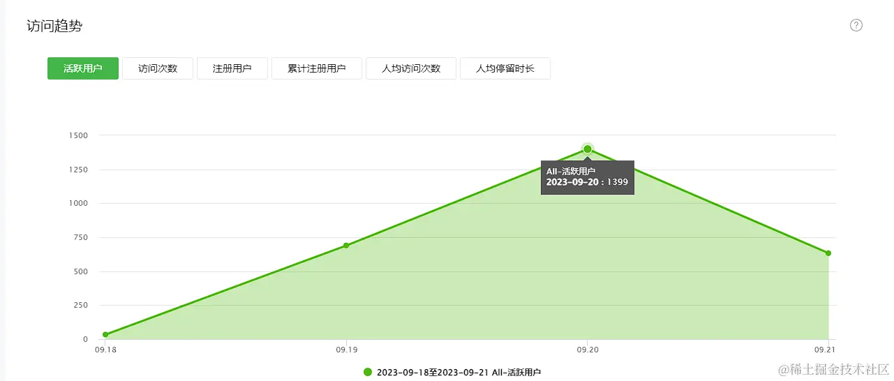 游戏一种子计划数据