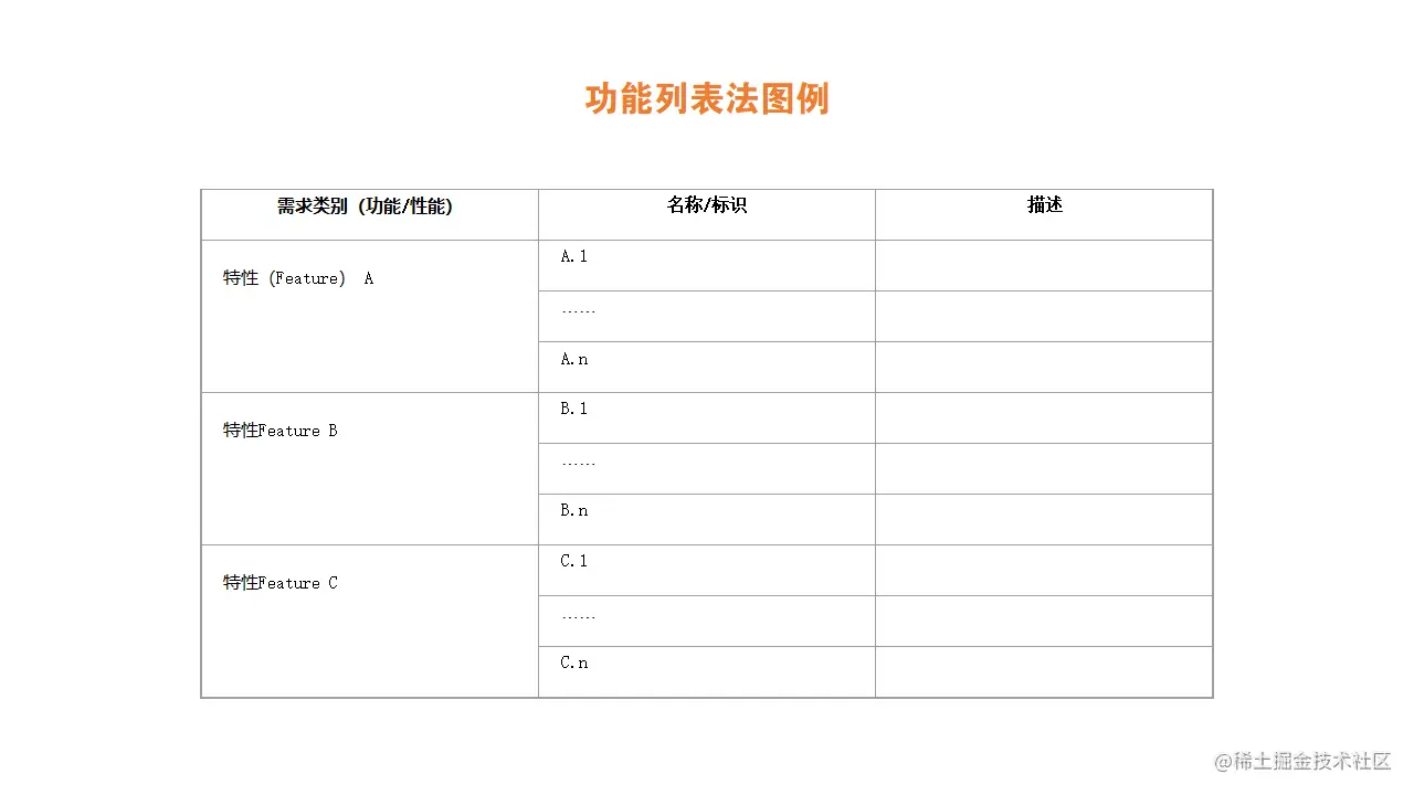 功能列表法