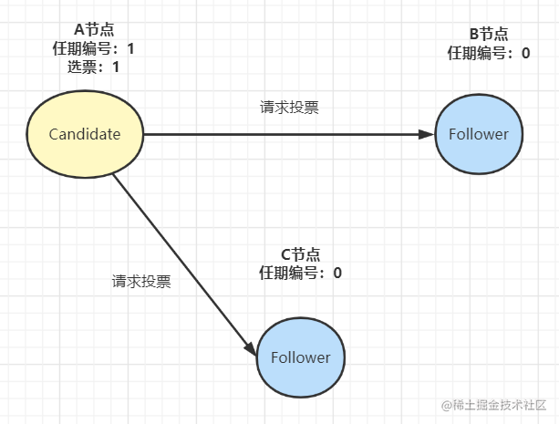 社招三年后端21连问「终于解决」_https://bianchenghao6.com/blog_后端_第15张