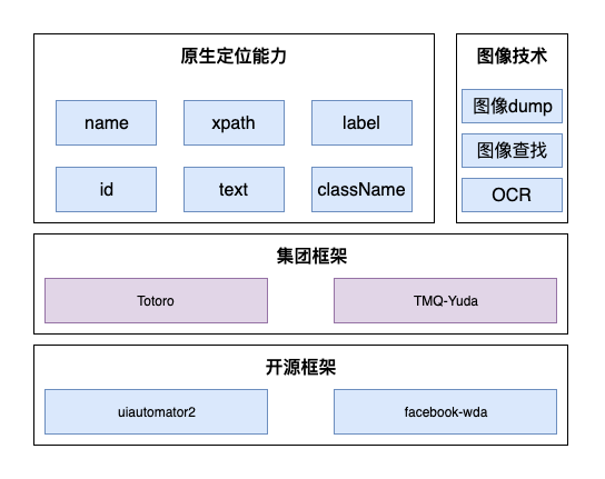 UI自動化框架.png