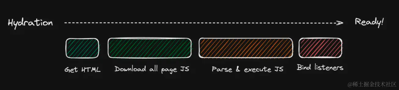 图来自于qwik文档
