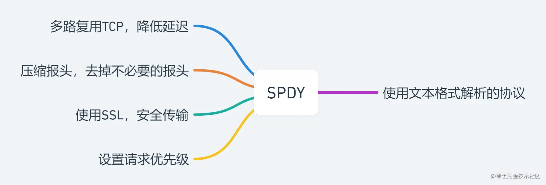 SPDY.png
