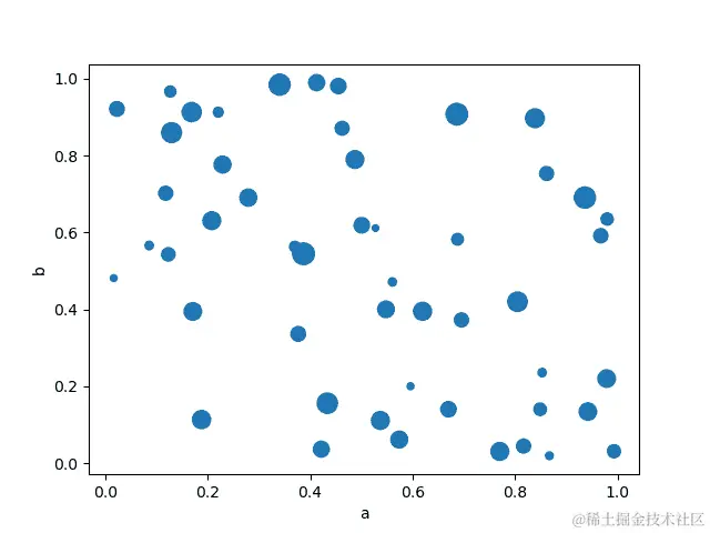 ../_images/scatter_plot_bubble.png