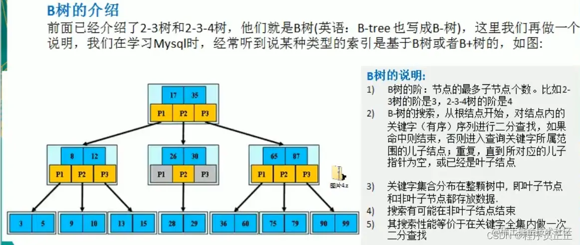 [外链图片转存失败,源站可能有防盗链机制,建议将图片保存下来直接上传(img-aAHzaXx4-1647425080493)(C:\Users\许正\AppData\Roaming\Typora\typora-user-images\image-20220316174457161.png)]