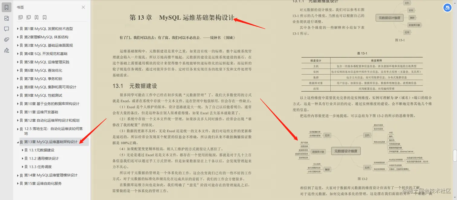 15年数据库工程师开源自己的工作笔记，不收藏你绝对会后悔