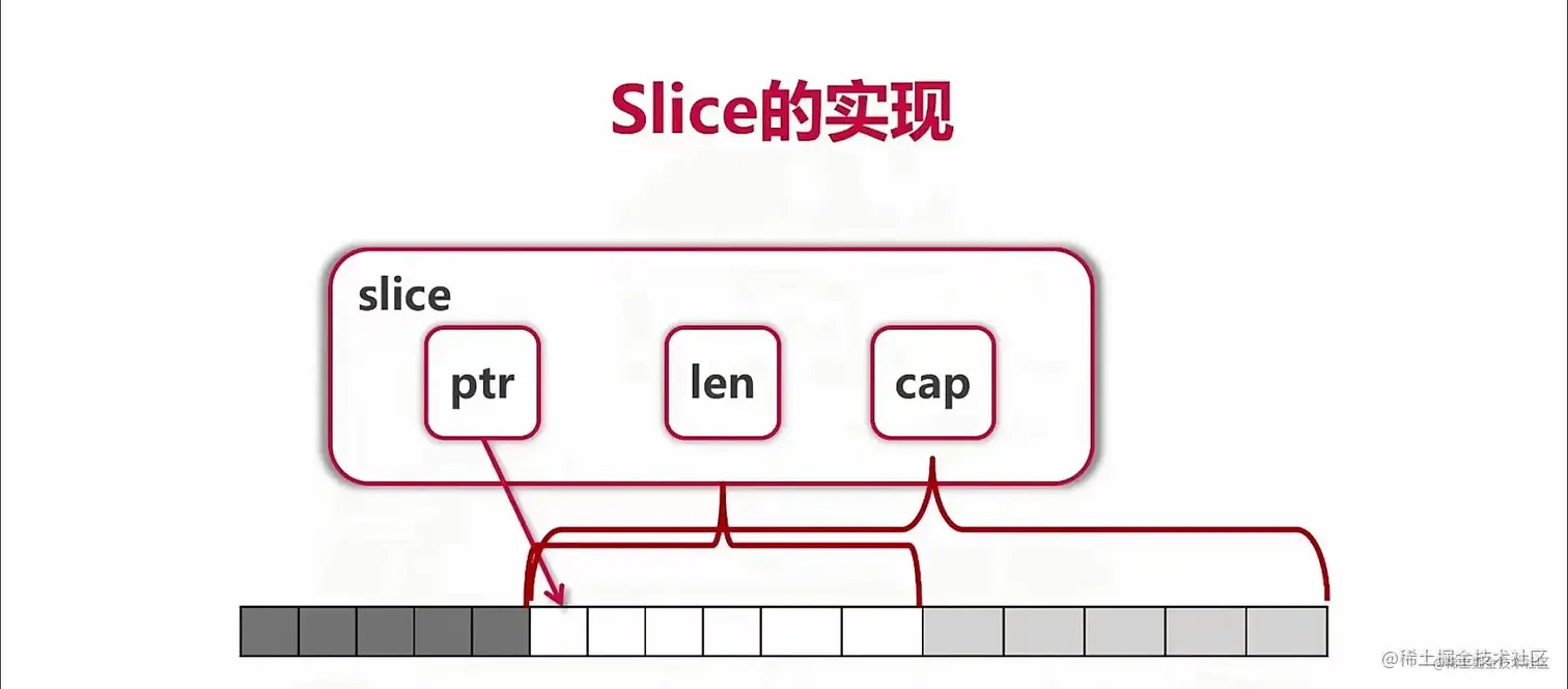 Slice实现.jpg