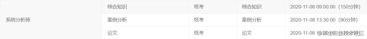 2020系统分析师考试安排