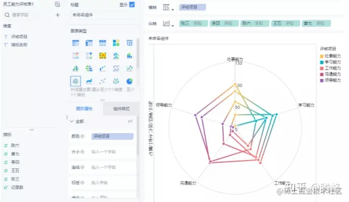 三种方法绘制雷达图，用最快的时间做出最好看的可视化图表