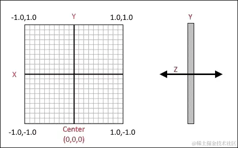 在 GLSurfaceView 上绘制形状