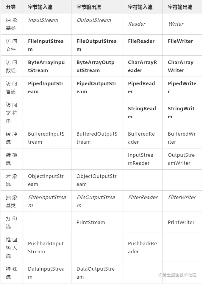 面试被虐，临走时面试官甩给我这篇介绍IO的文章