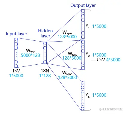 请添加链接描述