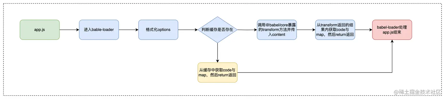 babel-loader.drawio (1).png