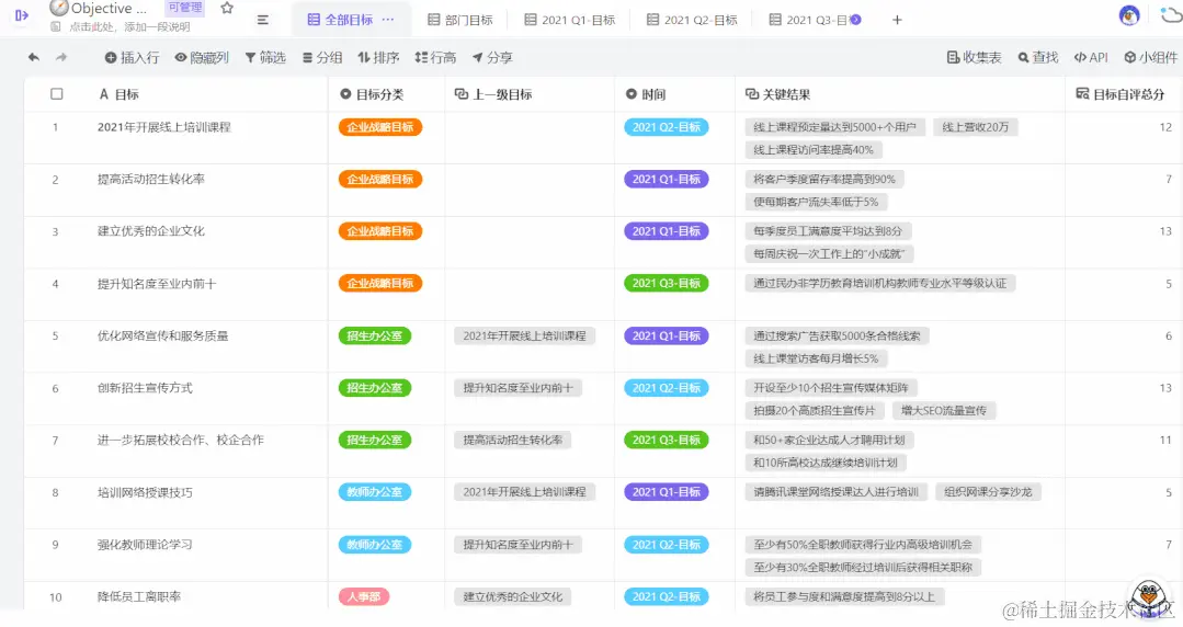 OKR落地四部曲：vika维格表帮你快速养成OKR思维
