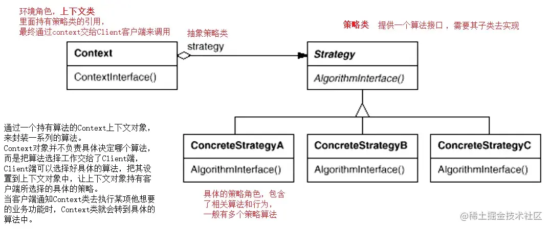 策略模式UML.png