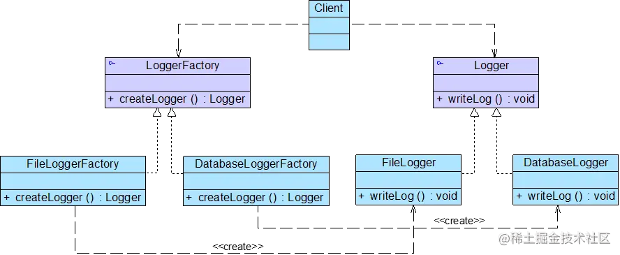 日志记录器结构图