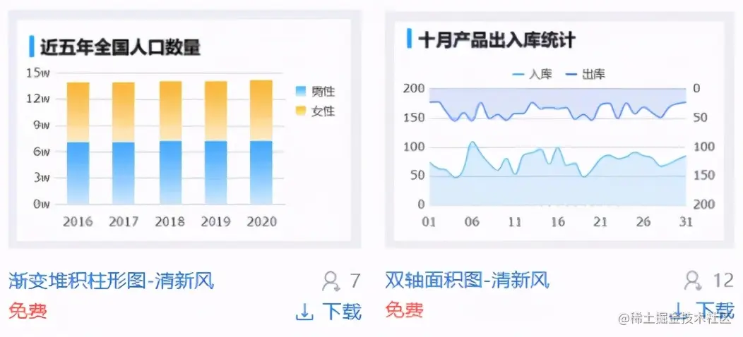 学会这2招，不用设计师，一样能做出精美炫酷的可视化大屏模板