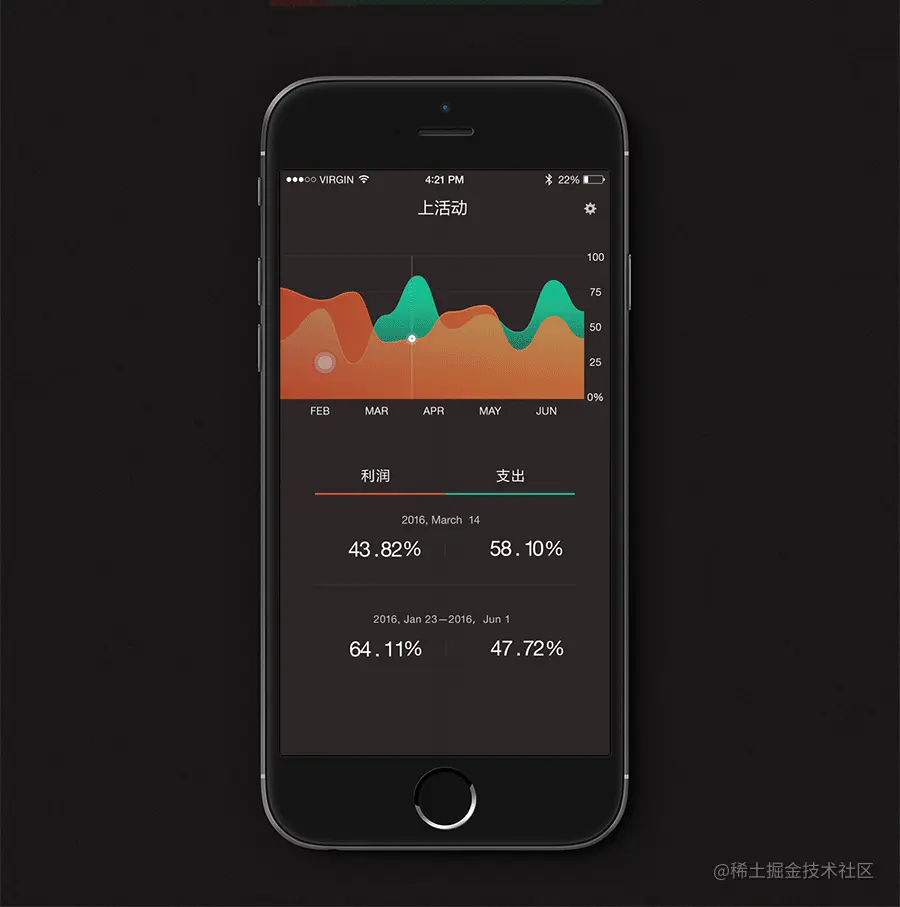 不懂老板要什么，你做再多报表也没人看！文末有福利
