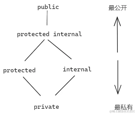 image-20231120141244927