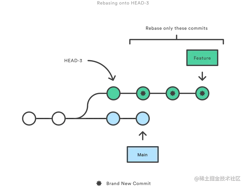 07 Rebasing into Head-3.png