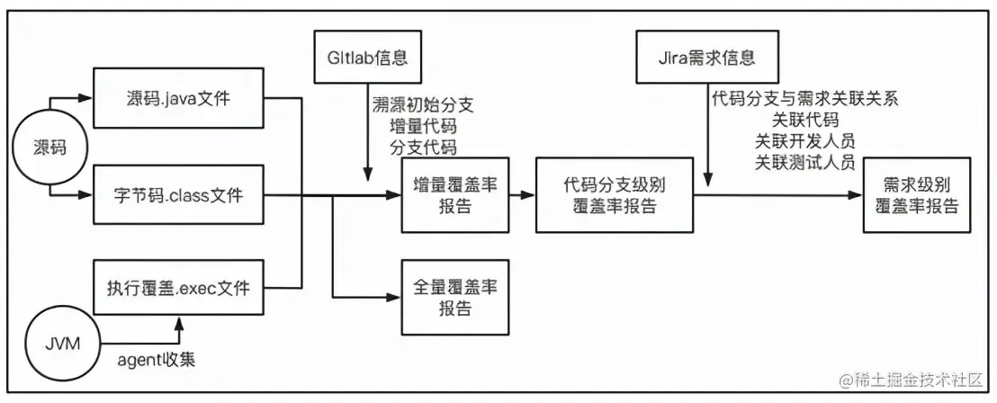 Vue项目 TypeScript 实战:提升代码质量和可维护性,打造健壮、可扩展的应用