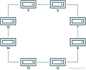 内容在周围的文本中描述。