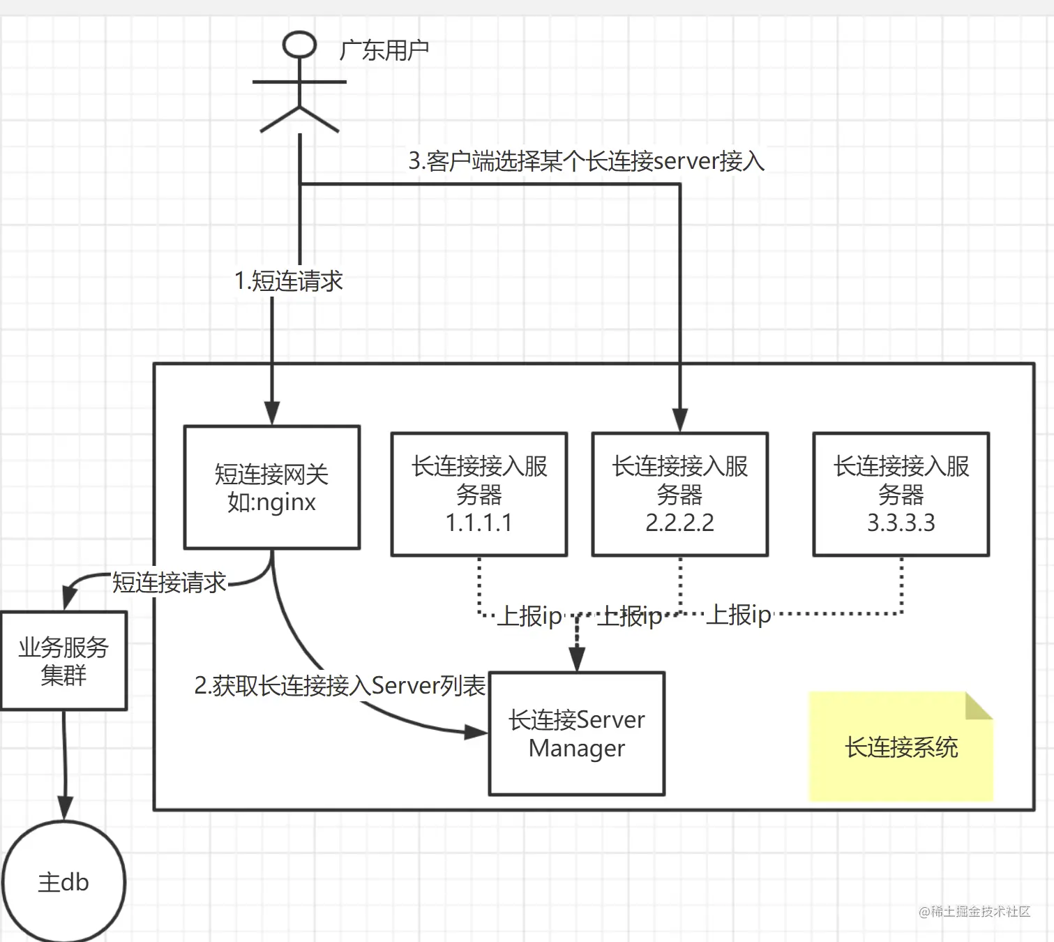 image-20220702160638205