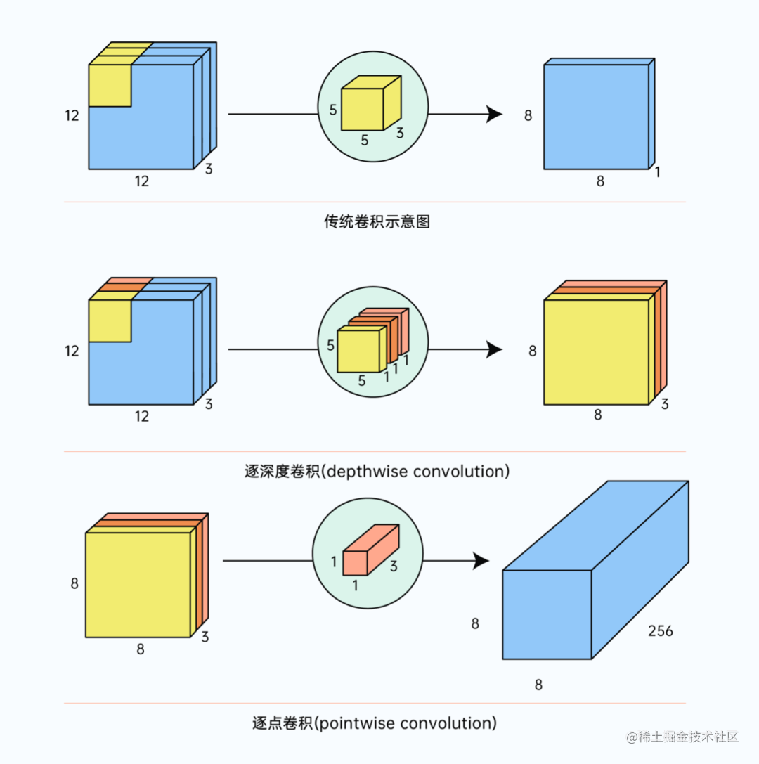 图8