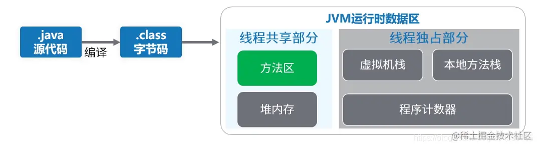Java类加载机制