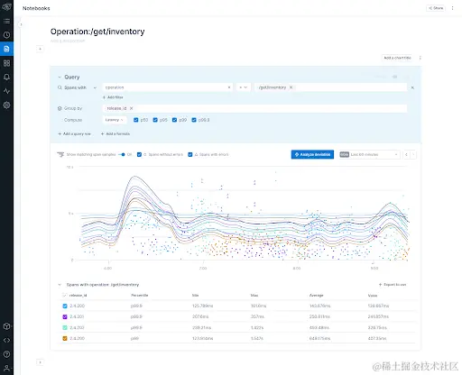 Change Intelligence blog (1)