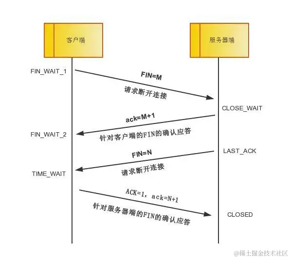 终于把TCP/IP 协议讲的明明白白了，再也不怕被问三次握手了