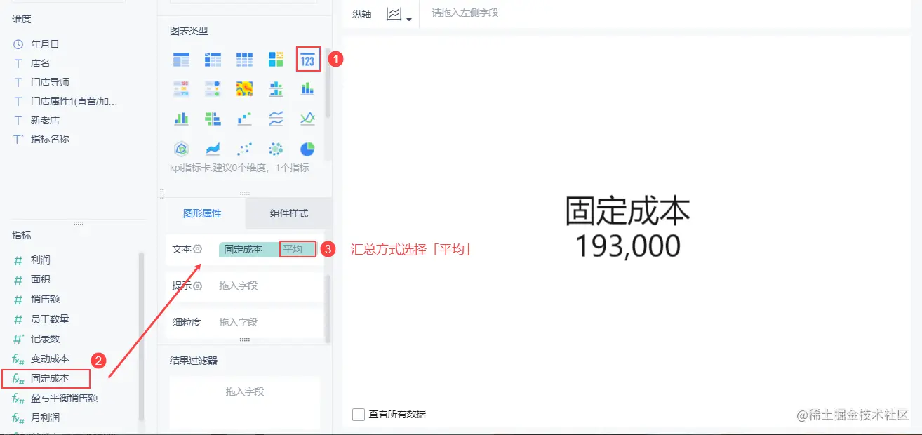 手把手教你如何做门店盈亏平衡分析图表，内附模板可直接套用