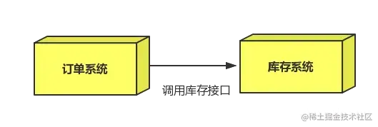 未接入消息队列